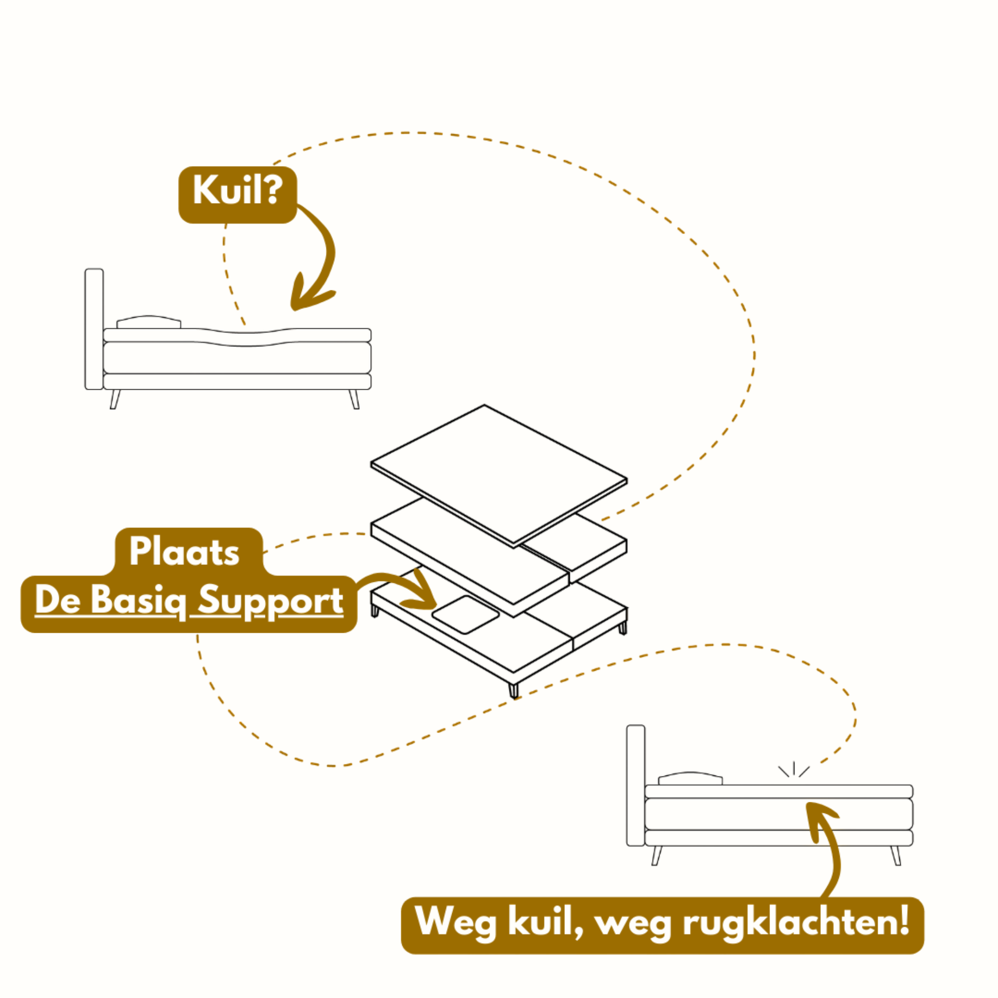 De Basiq Support 2.0