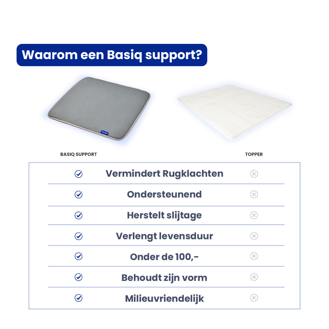 De Basiq Support